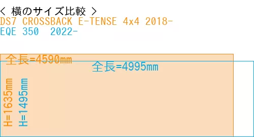 #DS7 CROSSBACK E-TENSE 4x4 2018- + EQE 350+ 2022-